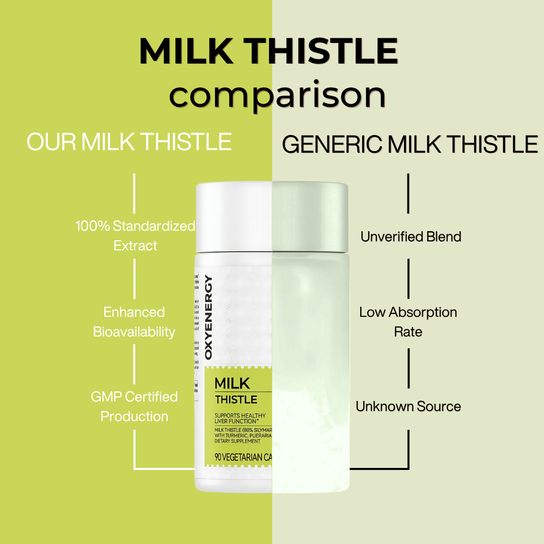 Cleanse Your Liver. Elevate Your Life. With Aviora™ Milk Thistle